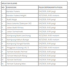 Sop pkpb di selangor, kuala lumpur dan putrajaya seperti diumumkan menteri kanan pertahanan, datuk seri ismail sabri. Gangguan Bekalan Air Berjadual Pada 30 Mac Dan 6 April Ini Senarai Kawasan Terjejas Di Selangor Dan Kl