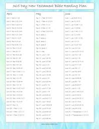How long it would take you, personally, to read that will be based on your reading speed. 365 Day New Testament Bible Reading Plan Kaylene Yoder