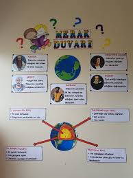 Dunya Fen Bilimleri Merak Duvari 4 Sinif Fen Ucuncu Sinif Dorduncu Sinif