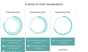 a series of animated chart cards using the least amount of