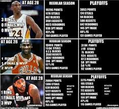 Infographic Comparison Jordan Kobe Lebron At Age 28 Kobe Vs Jordan Kobe Lebron Basketball Quotes Inspirational