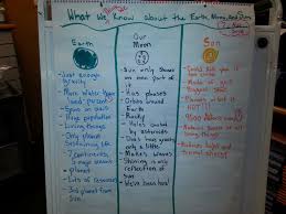 Anchor Chart Looking At Features Of The Sun Earth And Moon
