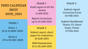 Psm 2 Projek Sarjana Muda Psm