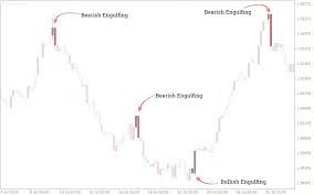 Get the latest gamestop stock price and detailed information including gme news, historical charts and realtime prices. 5 Most Powerful Candlestick Patterns To Use In Your Forex Trading Fxssi Forex Sentiment Board