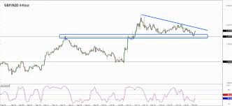 watchlist consolidation breakout on gbp nzd babypips com