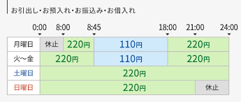 千葉銀行 ローソン銀行