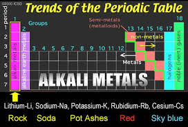 Pin On Periodic Tables Periodic Charts
