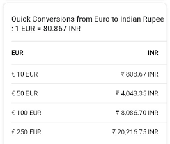 This symbol has origins in the indian flag, and incorporates the flag's horizontal stripes. What Is The Cost Of 50 Euro Cents In Indian Rupees Quora