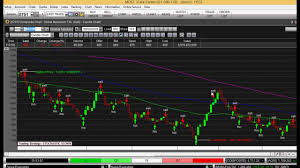 tutorial 02 cara jual beli saham dengan memunculkan signal jual dan signal beli pada saham