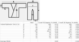 Gi Review Tatami Fightwear Zero G Gi Big Stews Bjj Blog