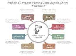Marketing Campaign Planning Chart Example Of Ppt