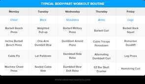 Checkout these free sports workouts that will give you an edge over your competition. The Definitive Guide To Full Body Workout Routines Legion Athletics