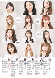 Izone