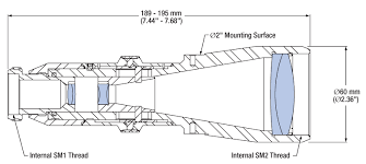 38 beam expander from 2 manufacturers listed on gophotonics. Variable Optical Beam Expanders