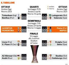 Calendario ottavi e final eight europa league: Grafico Ecco Il Tabellone Completo Degli Ottavi Di Finale Di Europa League
