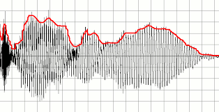 The diode detector has been used for many years for detecting or demodulation signals using amplitude modulation, am. Envelope Detector Wikipedia