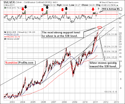 Rsi Indicator Multiply Your Profits Sunshine Profits