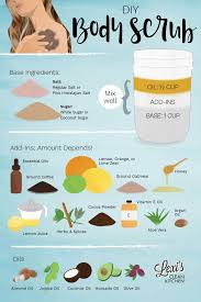 It's perfect for kids too. How To Make Body Scrub Why You Should Exfoliate Lexi S Clean Kitchen