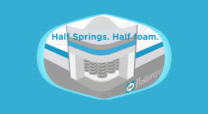 Half Foam Half Springs Hybrid A Hybrid Mattress Delivers The Best Of Both Worlds Memory Foam On Top For Memory Foam Mattress Sleep