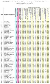 Poovey Blog Z Score Table
