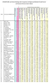 Poovey Blog Z Score Table