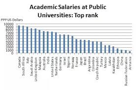 Asia pacific university of technology & innovation (apu). Lecturers Salary In Malaysia