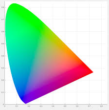 Draw Cie Color Space In Mschart Stack Overflow