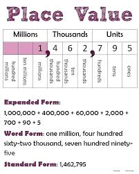 Place Value Chart Math Place Values Chart Math Picture