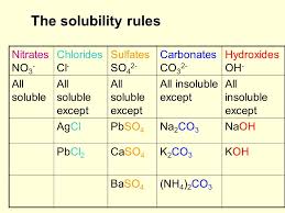 Qualitative Analysis Solubility And Precipitation A S 2 2