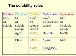 qualitative analysis solubility and precipitation a s 2 2