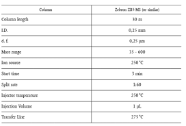 Metal kitchen rack w \/metal rods vs cones distribution channels. C 2019119en 01000101 Xml