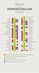 Sollten sie haben, texten sie den verantwortlichen gerne! Tag Gegen Homophobie Die Rechte Von Homosexuellen In Europa News Srf