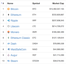 Live cryptocurrency prices and charts of top cryptocurrencies by crypto market cap. Medium Cryptocurrency Top Ranked Crypto Coins