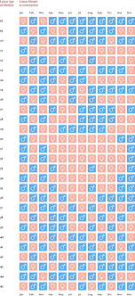 Try This Chinese Gender Calendar Predictor Baby Chick