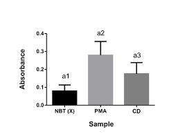 Activation Of Human Neutrophils By Dotriacontane From Tynanthus Micranthus Corr Mello Bignoniaceae For The Production Of Superoxide Anions Gomes Ciencia E Natura