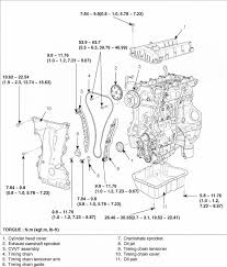 An algorithm is developed in (nikolic et al., 2012) to obtain a theoretical wear diagram of ic engine crankshaft main bearings by considering the crankshaft as. Kia 6 Cylinder Engine Diagram Wiring Diagram Filter Forum Follow Forum Follow Cosmoristrutturazioni It