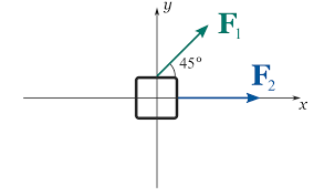 15 blocks at 323 find the horizontal and vertical components of the skateboarders displacement. What Is The Resultant Force And How To Find It With Examples Phyley