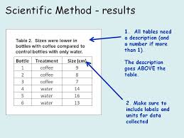 how to make a graph for science project