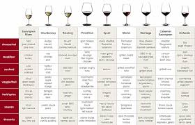 Food Wine Pairing Chart Bungalow Chef Mike Mech