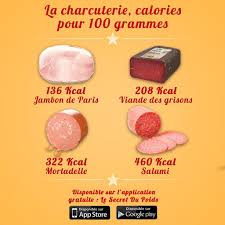 A Charcuterie Est Tres Calorique De Maniere Generale A Consommer Avec Moderation Lsdp Lesecr Secret Du Poids Calories Des Aliments Perdre Du Poids