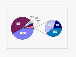 the 10yearchallenge data visualization style depict data