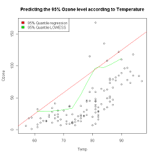 Wed, aug 18, 2021, 4:03pm edt Quantile Loess Combining A Moving Quantile Window With Loess R Function R Bloggers