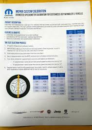 Dealership Can Now Reprogram Calibrate Speedometer And