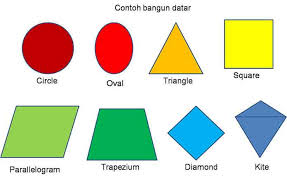 Check spelling or type a new query. Rangkuman Pelajaran Matematika Kelas 3 Sekolah Dasar