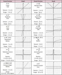 Pin On Worksheet Template For Teachers