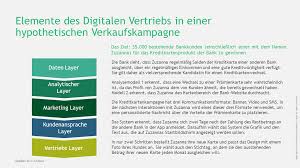 Von Digitalem Service Zu Digitalem Vertrieb In 2020 Vertrieb Kampagne Marketing