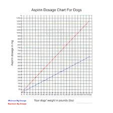 Tylenol For Dogs Uniscool Com