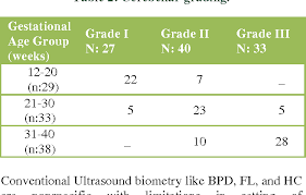 table 2 from fetal transcerebellar diameter and