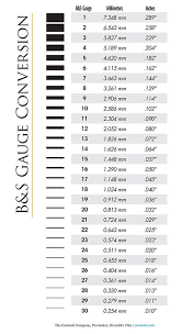 b s gauge to mm inches conversion charts metal gauge