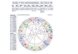 Synastry Chart Astrology Horoscope Compatibility Chart